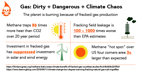 Graphic explainer about the dangers of methane and natural gas fracking